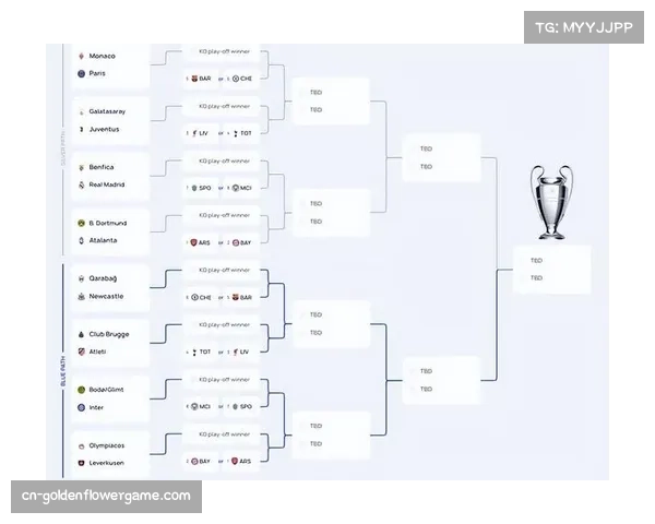 欧冠16强抽签潜在对阵出炉,强强对话一触即发 欧冠16强抽签潜在对阵出炉,强强对话一触即发